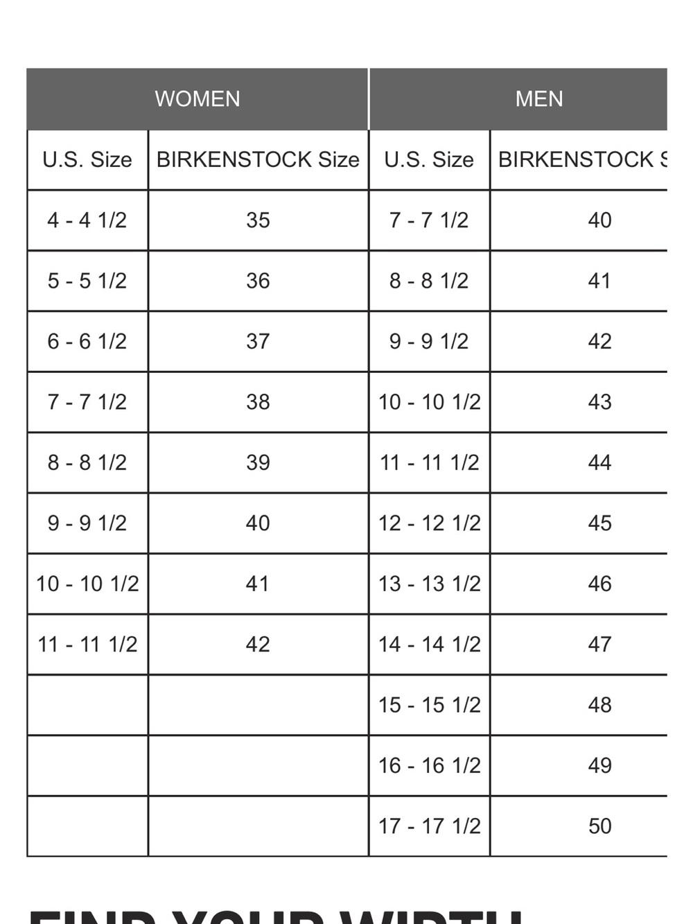 Birkenstock sandals - Picture 10 of 10